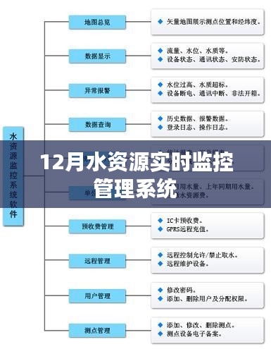 水資源實時監控管理系統，12月應用解讀