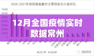 12月全國疫情實時數(shù)據(jù)更新，常州疫情概況