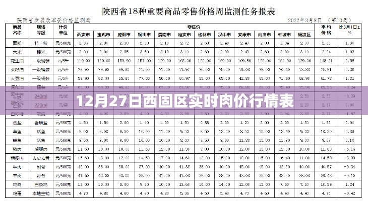 西固區最新肉價行情表(實時更新)