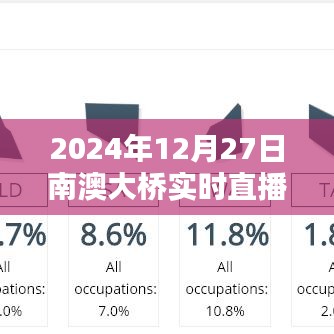 南澳大橋實況直播,2024年12月27日全景記錄