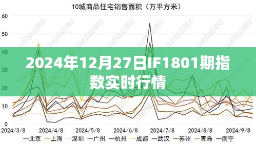 2024年IF1801期指數實時行情概覽