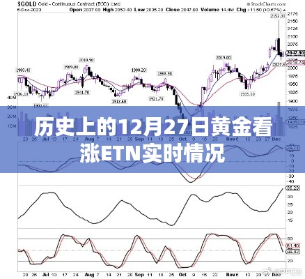 黃金市場趨勢分析,黃金看漲ETN實時動態(tài)回顧(歷史篇)