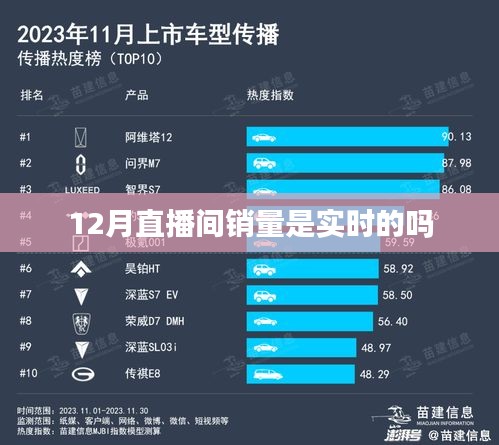 直播銷量實時性解析，12月直播間銷量真實嗎？