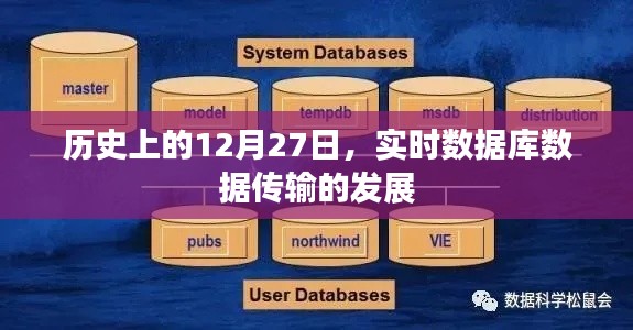 歷史上的重要時刻，實時數據庫數據傳輸技術的飛躍發(fā)展