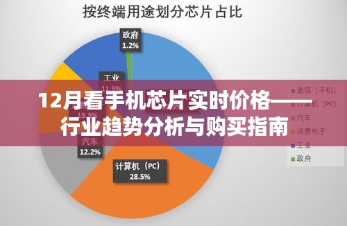 手機芯片實時價格追蹤,行業趨勢深度解析與購買指南