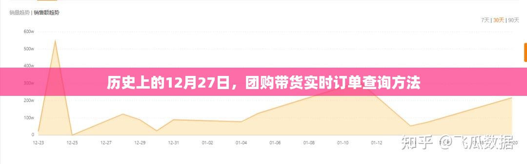 團(tuán)購帶貨實(shí)時(shí)訂單查詢方法,歷史日期查詢指南