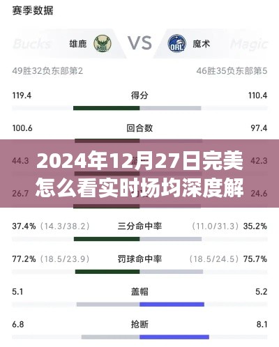 2024年12月27日完美賽事深度解析,實時場均表現(xiàn)一覽