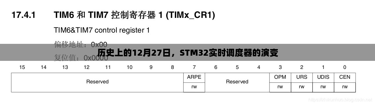 STM32實時調度器的歷史演變,揭秘背后的故事在十二月二十七日