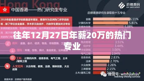 年終熱門高薪專業,年薪超二十萬的專業解析