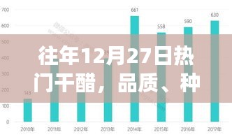 往年12月熱門干醋，品質、市場趨勢及種類解析