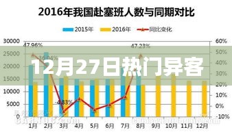 熱門異客，最新動態一網打盡