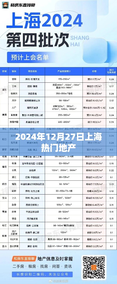 上海熱門地產動態,聚焦2024年12月27日地產市場