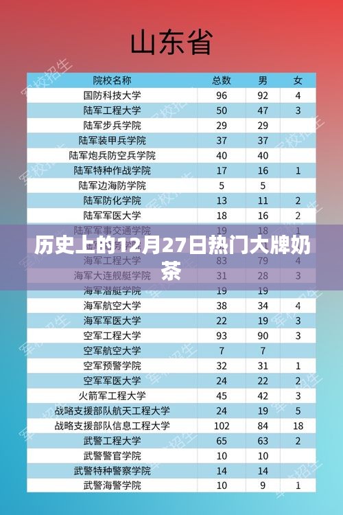 歷史上的大牌奶茶誕生記，揭秘12月27日那些風靡一時的奶茶品牌故事