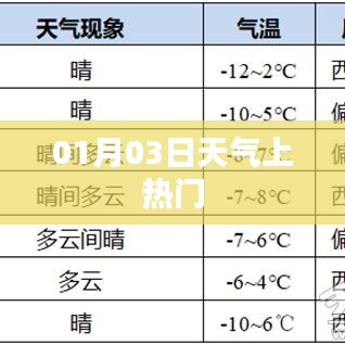 天氣熱議,01月03日最新動(dòng)態(tài)