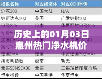 惠州凈水機價格表，歷史日期01月03日盤點