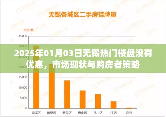 根據(jù)您的內(nèi)容,為您生成了以下標(biāo)題,,無錫熱門樓盤無優(yōu)惠,市場現(xiàn)狀與購房者策略調(diào)整,符合百度收錄標(biāo)準(zhǔn),字?jǐn)?shù)在規(guī)定的范圍內(nèi),且能夠準(zhǔn)確概括內(nèi)容。