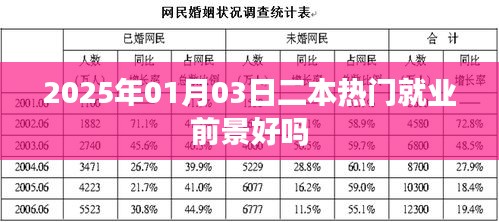 2025年二本熱門專業的就業前景展望
