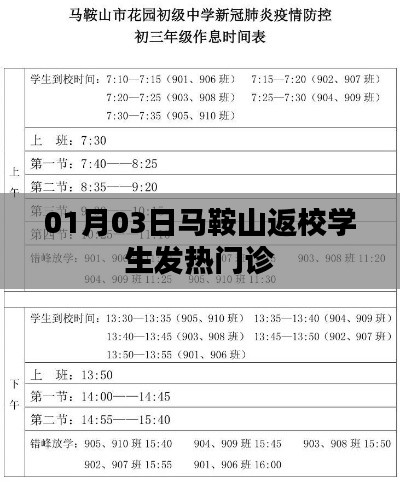 馬鞍山返校學生發(fā)熱門診最新動態(tài),01月03日更新