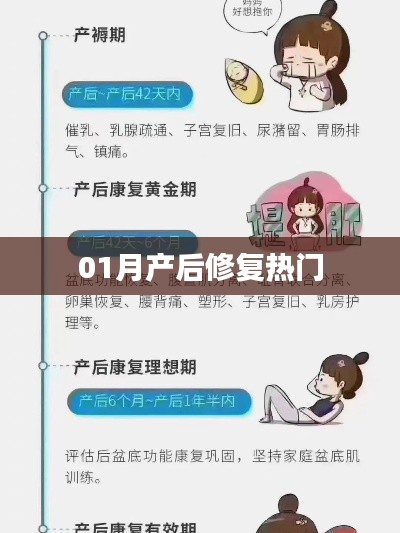 產后修復熱門課程，一月新趨勢解析