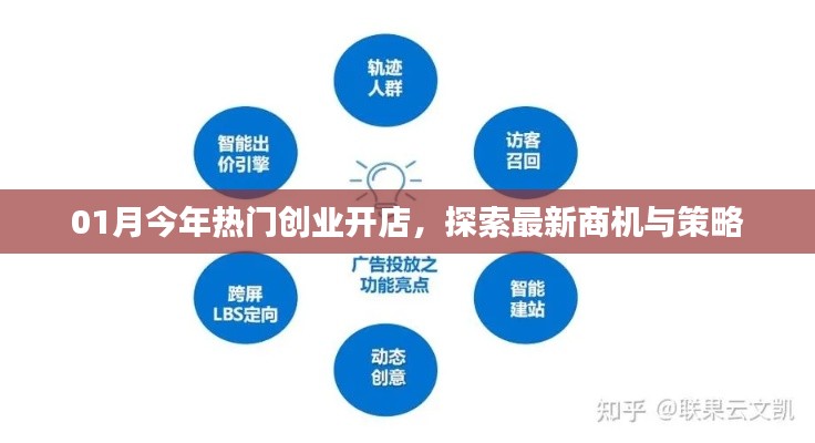 最新熱門創(chuàng)業(yè)商機，開店策略大解析