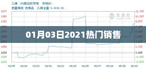 2021年熱門銷售榜單出爐,最新銷售趨勢(shì)解析!