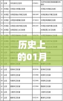 蓮湖區發熱門診歷史電話號碼及重要日期回顧