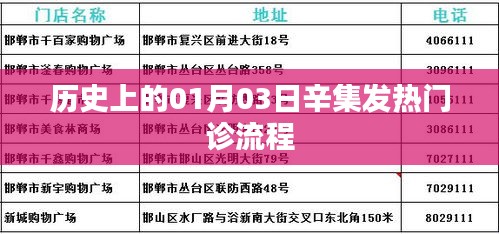 辛集發熱門診歷史流程梳理