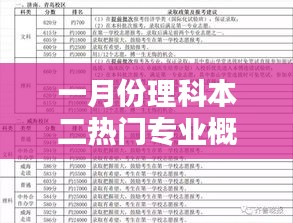 一月份理科二本熱門專業概覽解析