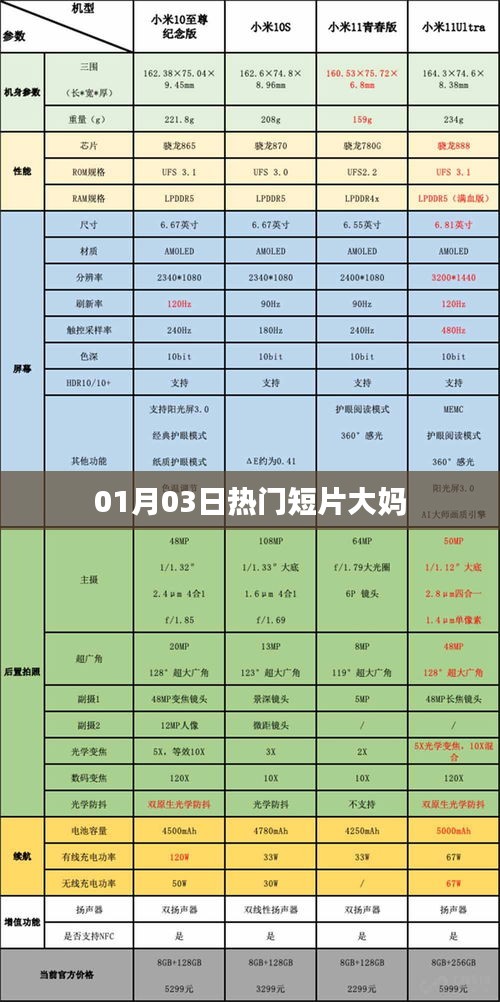 熱門短片大媽,一探究竟!