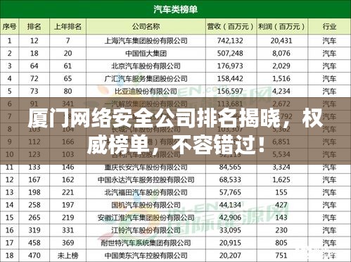 廈門網絡安全公司排名揭曉,權威榜單,不容錯過!