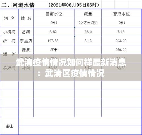 武清疫情情況如何樣最新消息:武清區疫情情況