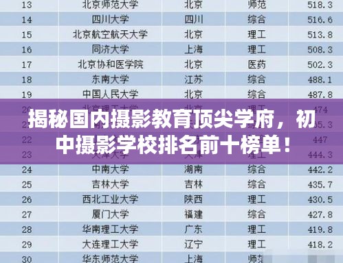 揭秘國內(nèi)攝影教育頂尖學(xué)府,初中攝影學(xué)校排名前十榜單!