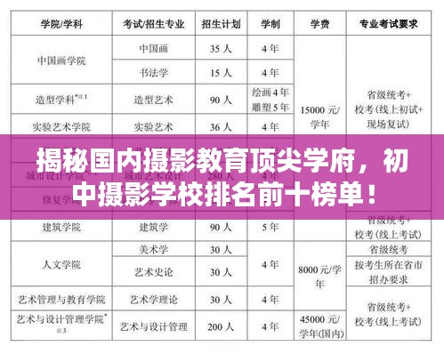 揭秘國(guó)內(nèi)攝影教育頂尖學(xué)府,初中攝影學(xué)校排名前十榜單!