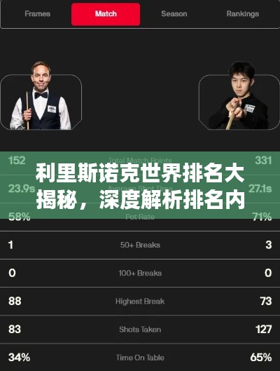 利里斯諾克世界排名大揭秘,深度解析排名內幕