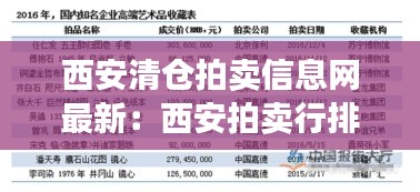 西安清倉(cāng)拍賣信息網(wǎng)最新:西安拍賣行排行榜