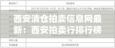 西安清倉拍賣信息網最新:西安拍賣行排行榜