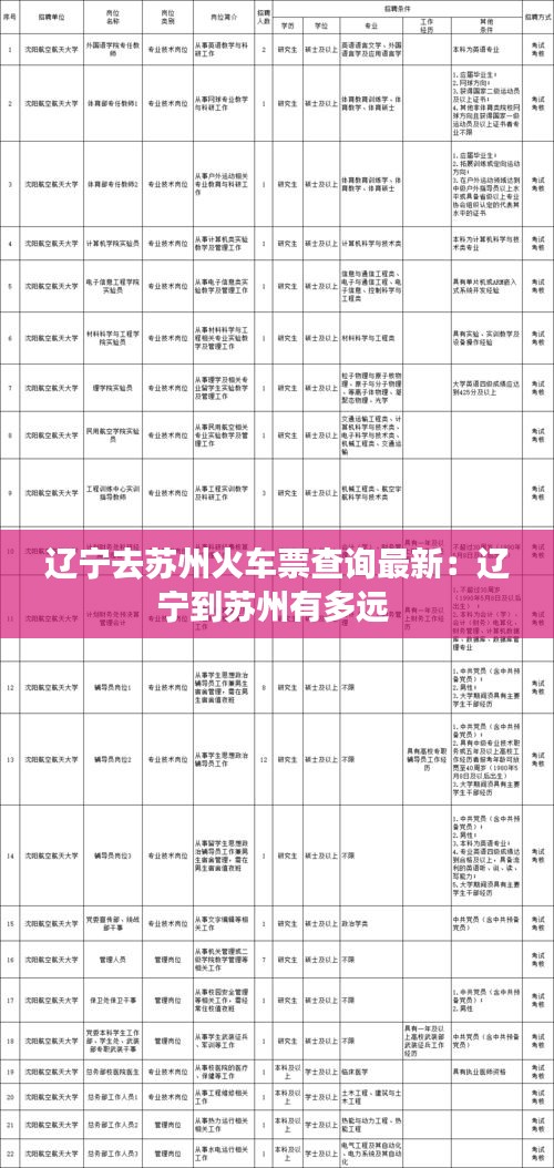 遼寧去蘇州火車票查詢最新:遼寧到蘇州有多遠