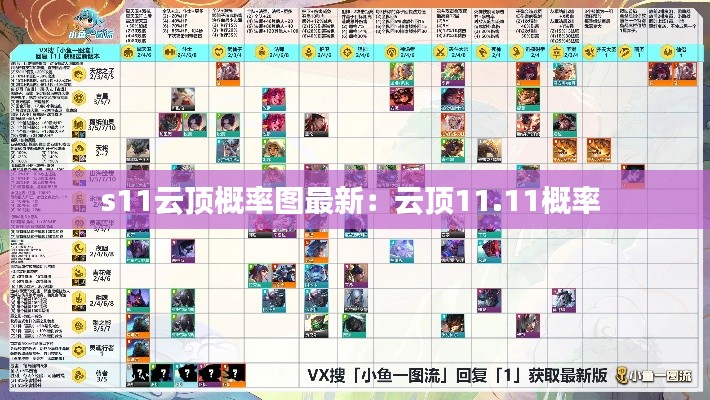 s11云頂概率圖最新:云頂11.11概率