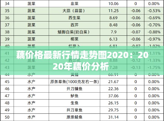 藕價格最新行情走勢圖2020:2020年藕價分析