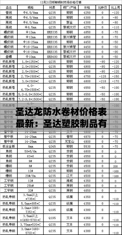 圣達(dá)龍防水卷材價(jià)格表最新:圣達(dá)塑膠制品有限公司