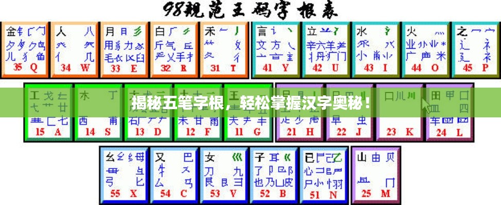 揭秘五筆字根,輕松掌握漢字奧秘!