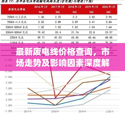 最新廢電線價格查詢,市場走勢及影響因素深度解析