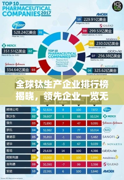 全球鈦生產(chǎn)企業(yè)排行榜揭曉，領(lǐng)先企業(yè)一覽無(wú)余！