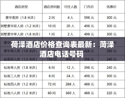 荷澤酒店價格查詢表最新:菏澤酒店電話號碼