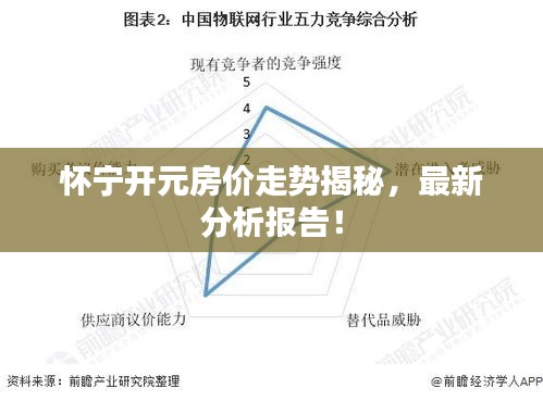 懷寧開元房?jī)r(jià)走勢(shì)揭秘,最新分析報(bào)告!