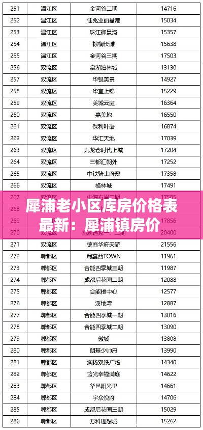 犀浦老小區庫房價格表最新:犀浦鎮房價