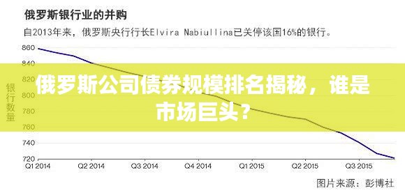 俄羅斯公司債券規模排名揭秘，誰是市場巨頭？