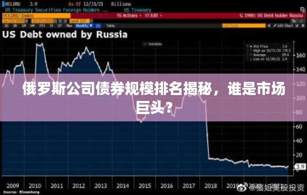 俄羅斯公司債券規模排名揭秘,誰是市場巨頭?