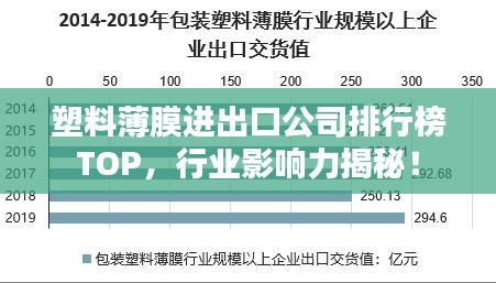 塑料薄膜進出口公司排行榜TOP，行業(yè)影響力揭秘！