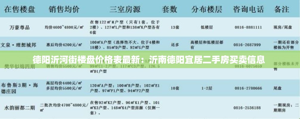德陽沂河街樓盤價格表最新:沂南德陽宜居二手房買賣信息